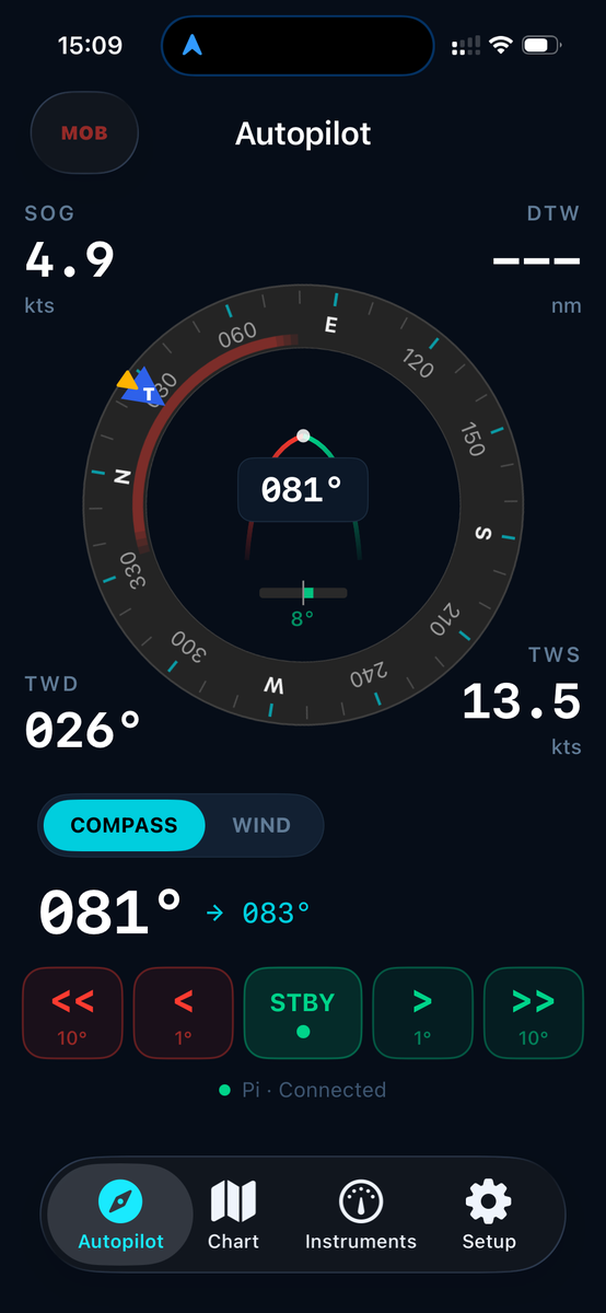 iOS chartplotter autopilot screen — compass, SOG 4.9kts, course adjustment buttons, Pi connected