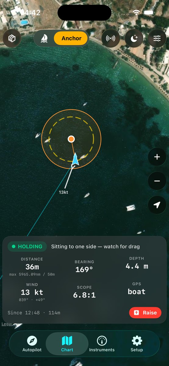 Anchor watch view, status HOLDING (green): boat sitting at 36m from anchor, depth 4.4m, wind 13kt